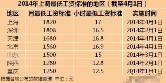 工资8000到手多少_工资多少叫低收入(3)